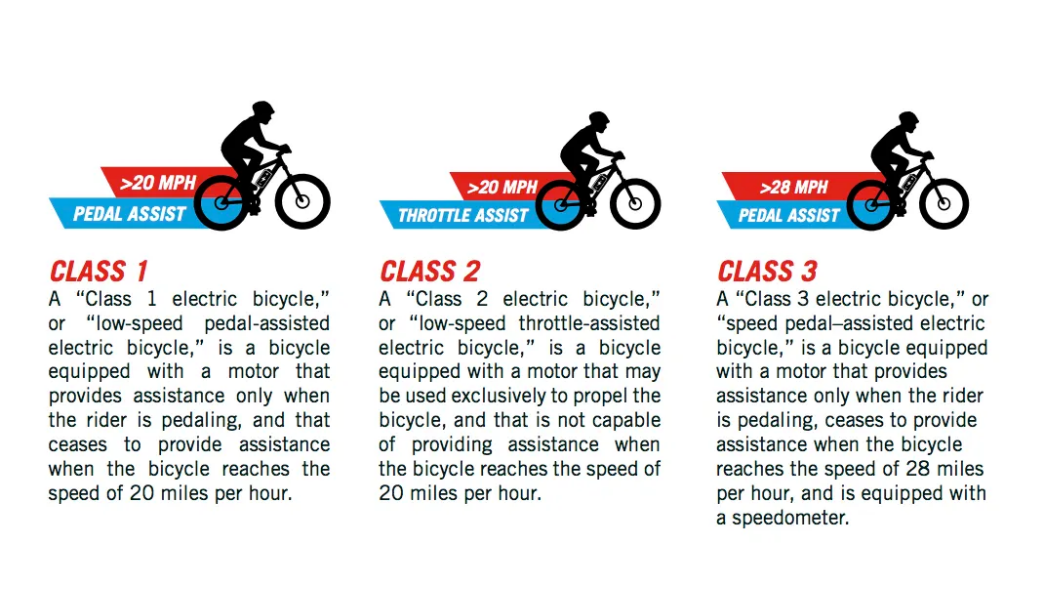 E-Bike Classes: The Difference Between Class 1, 2, & 3